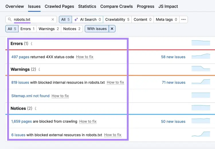 The Issues tab on Site Audit with "robots.txt" entered showing a list of related errors, warnings, and notices.