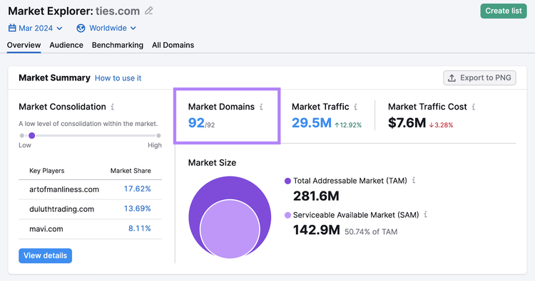ties.com has 92 market domains
