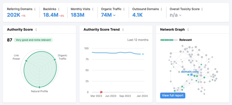Backlinks dashboard