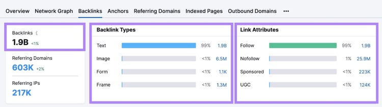 number of backlinks, backlink types, and link attributes shown in Backlinks tool