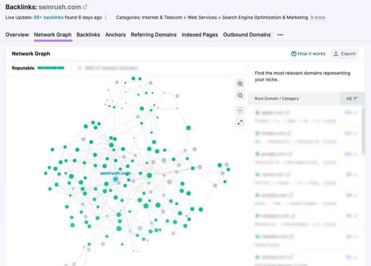 “Network Graph” tab