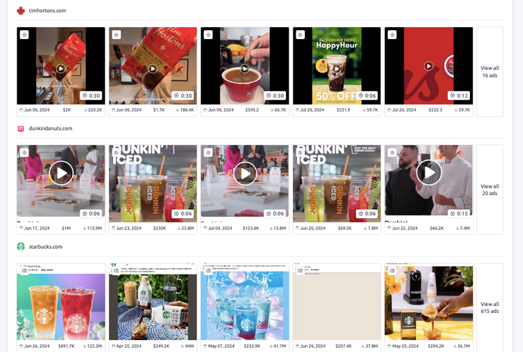 The top social ads for all four competitors filtered for Facebook and sorted by brand.