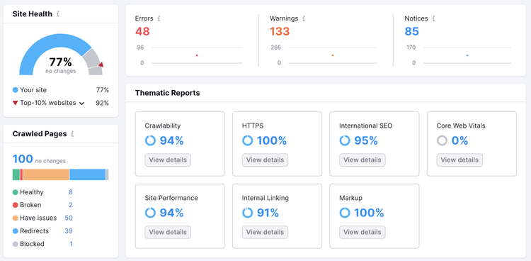 an example of overview report in Site Audit tool