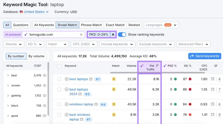 Potential Traffic column is highlighted, showing keywords from highest to lowest.