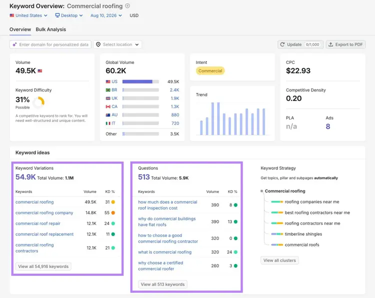 Keyword Overview report with the keyword variations and related questions highlighted.