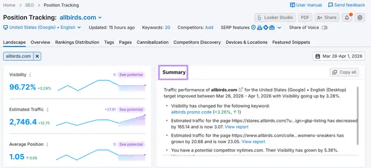 semrush position tracking dashboard