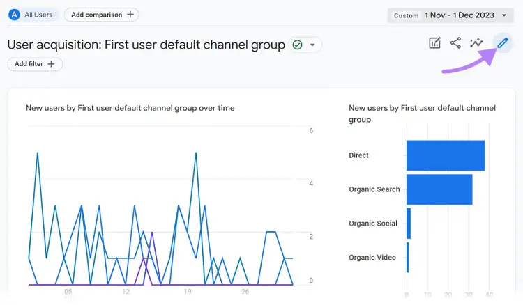"Customize report" icon highlighted next to “User acquisition” report