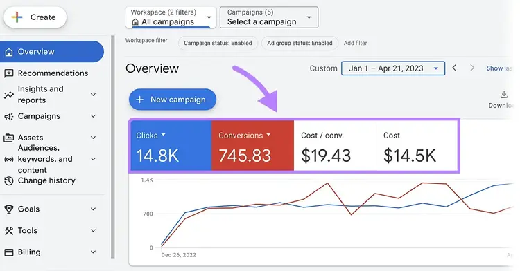 Google Ads insights dashboard