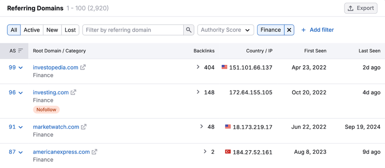 a list of referring domains in the finance category