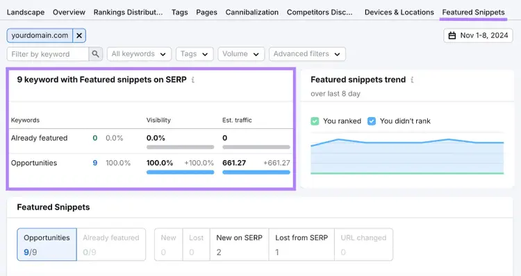 featured snippets report