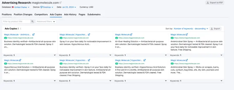 Semrush Advertising Research tool showing paid ad data for Magic Molecule campaigns