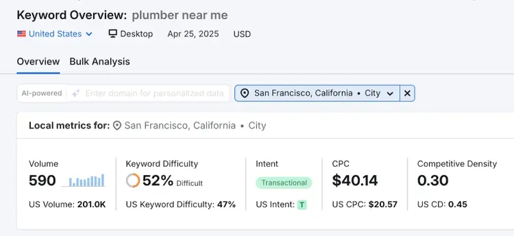 keyword overview results page for "plumber near me"