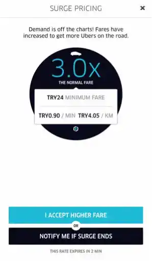 Uber's surge pricing example