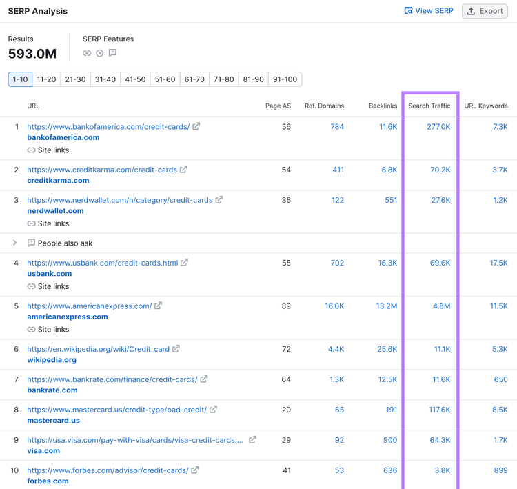 The "Search Traffic" column highlighted in the SERP analysis report