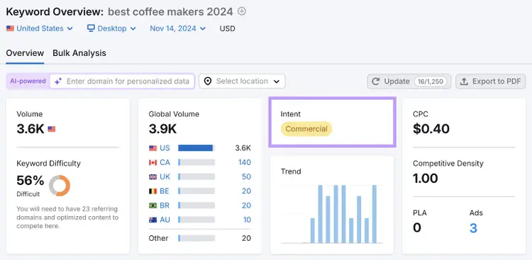 intent metric is highlighted in Keyword Overview tool