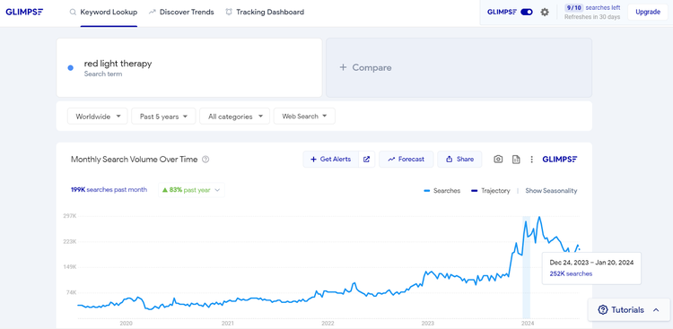Glimpse keyword lookup for red light therapy showing monthly search volume trends