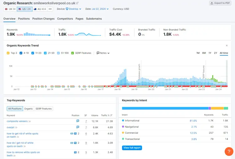 Organic Rankings for competitive analysis