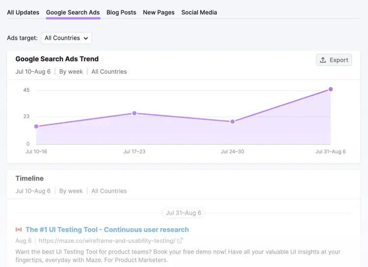 "Google Search Ads" tab in EyeOn tool
