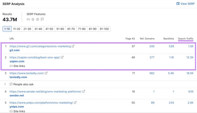 SERP Analysis area of the Keyword Overview tool.