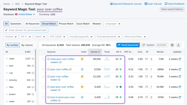 Keyword Magic Tool results for the keyword “pour-over coffee”