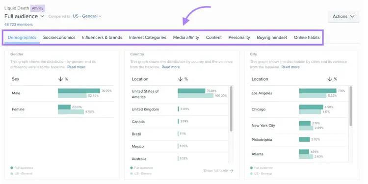 Audience Intelligence Categories