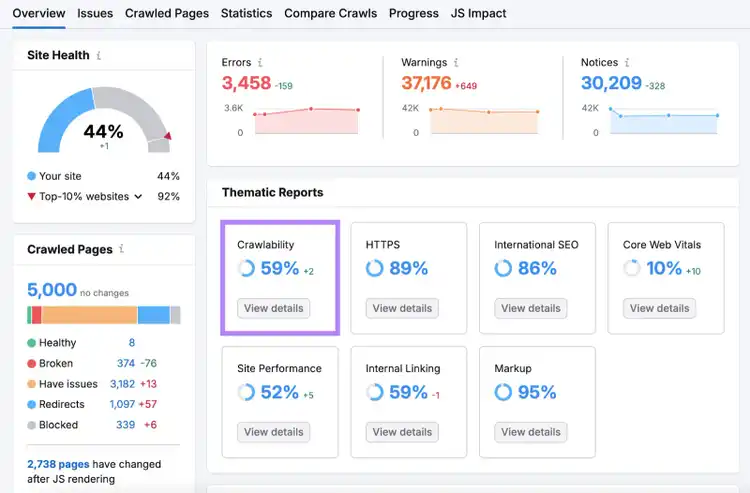 crawlability report highlighted
