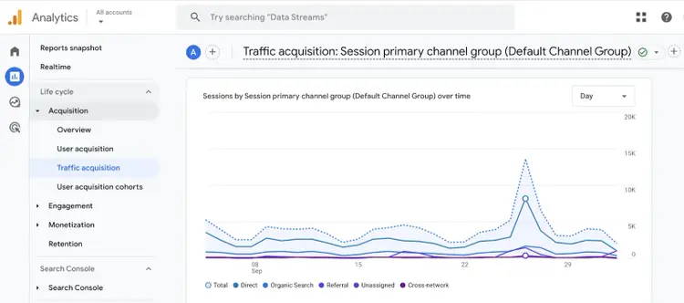 Traffic Acquisition report shows total, direct, organic, referral traffic, and more