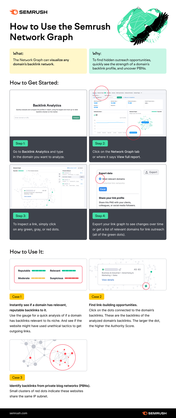 Semrush Network Graph guide with steps and link profile use cases