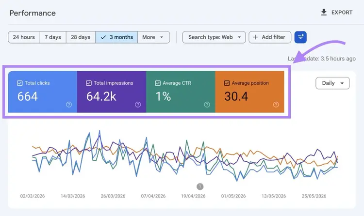 The "Performance" report on Google Search Console with the four boxes at the top checked.