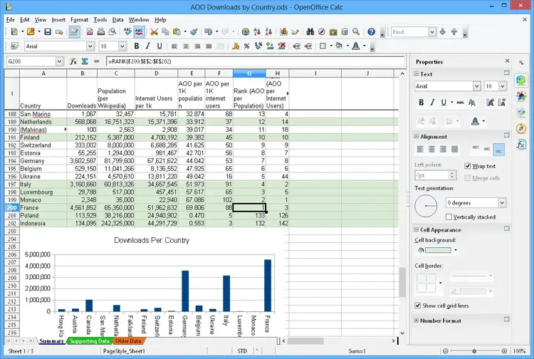 Apache OpenOffice Calc's interface
