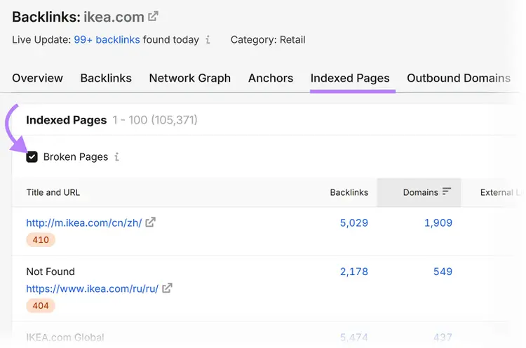 Backlink Analytics Indexed Pages report filtered to show broken pages with backlinks