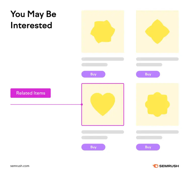 An infographic showing related items under the "You May Be Interested" section of the page
