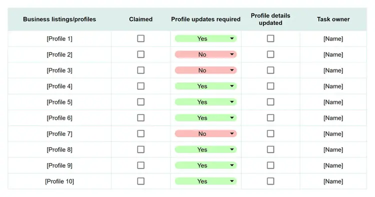 Business listing cleanup tracker for managing profile claims, required updates, and profile detail corrections across directories