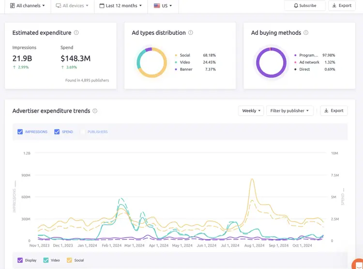 AdClarity report