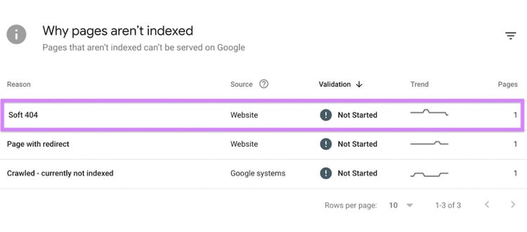 "Soft 404" error in Google Search Console