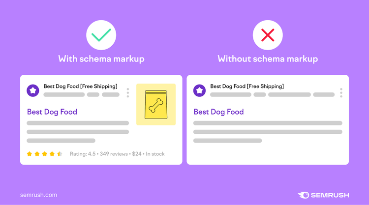 Search results with schema markup (left) and without schema markup (right)