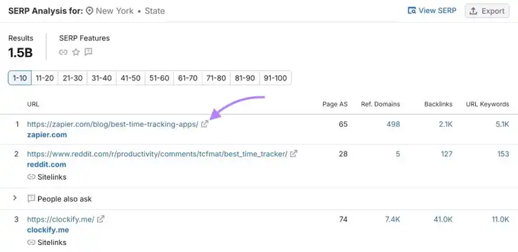 SERP Analysis on Keyword Overview with the first page clicked.
