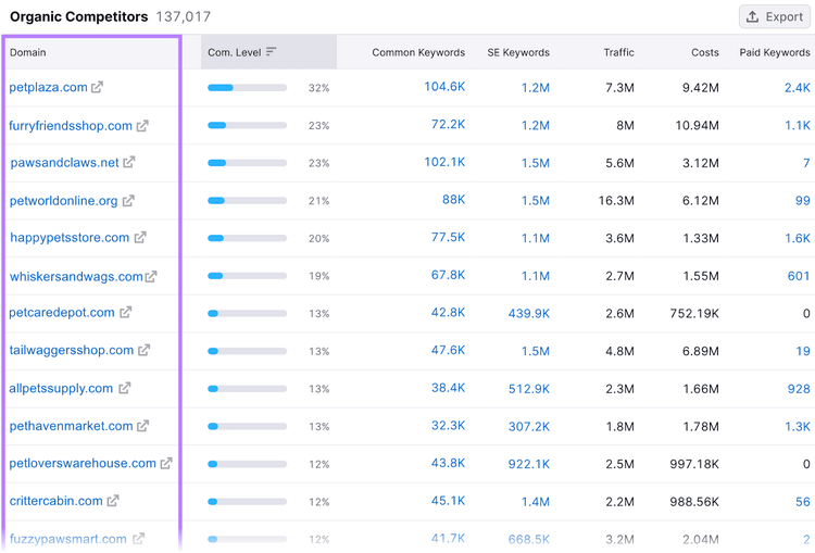A table report showing a comparison of organic competitors for a website, including domains, competition levels, etc.