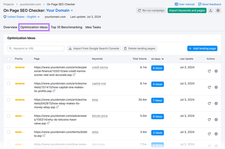 Optimization Ideas tab selected and highlighted