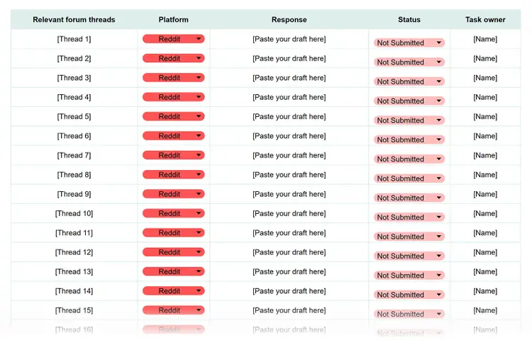 Forum contribution tracker for Reddit and other platforms, logging thread opportunities, draft responses, and publishing status
