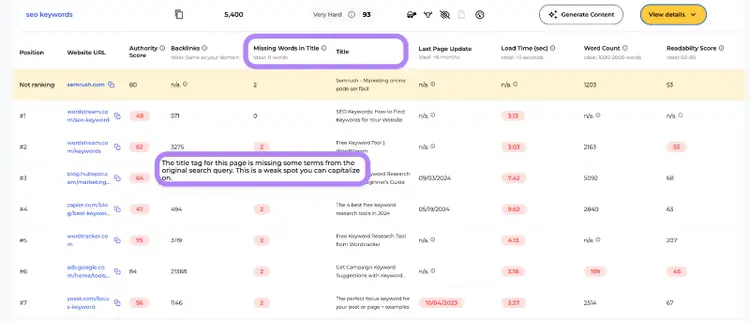 Missing title tags
