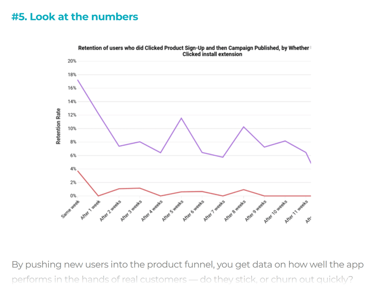 Numbered heading followed by chart visualizing data.