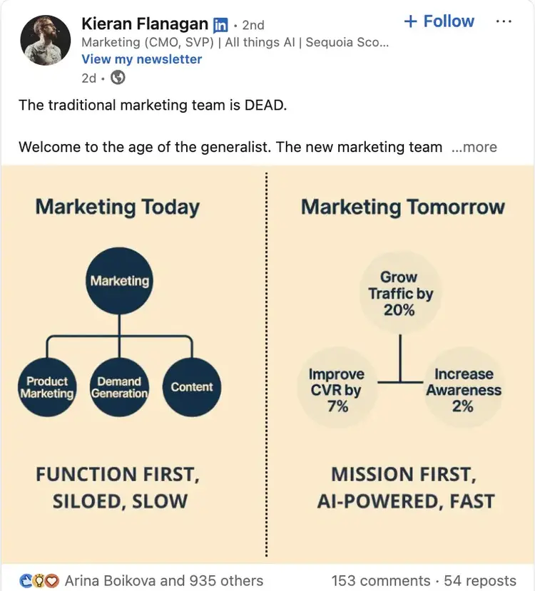 Thought leadership example from Kieran Flanagan