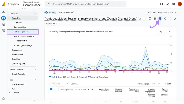 Google Analytics navigation with Acquisition > Traffic acquisition report open and exploration icon highlighted