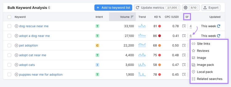 "Bulk Keyword Analysis" table with the number in the SF column clicked displaying a list of SERP features for that search term.