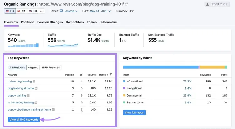 Top Keywords section highlighted in Organic Research Overview report with the "View all keywords" button clicked.
