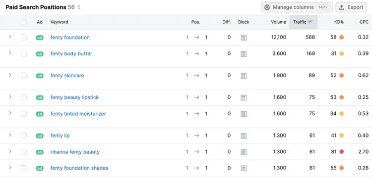 "Paid Search Positions" table in Advertising Research tool