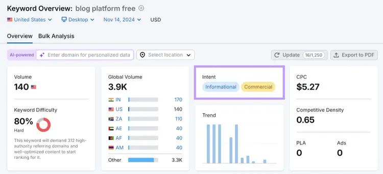 search intent metric highlighted in Keyword Overview tool
