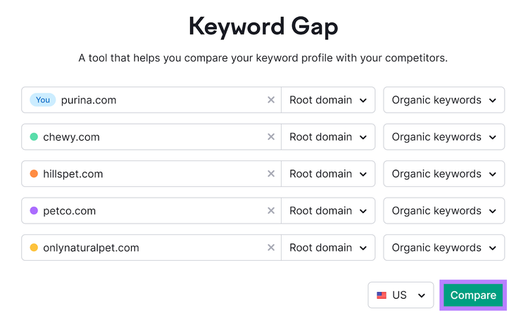 Keyword Gap tool start with domains entered and Compare button highlighted