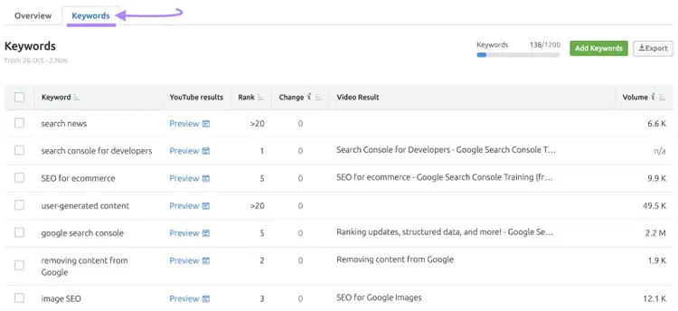"Keywords" table overview in Rank Tracker for YouTube